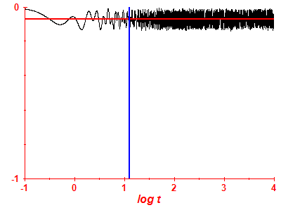 Survival probability log